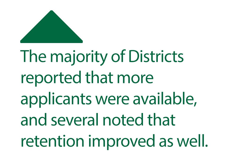 Districts report improved retention